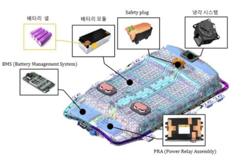 전기차 배터리팩의 구조. 이미지출처=SNE리서치