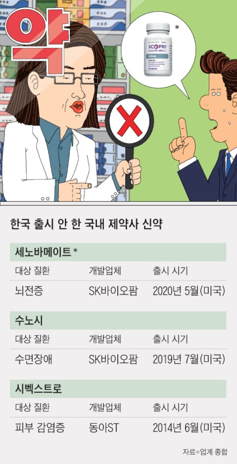 그래픽=박상훈