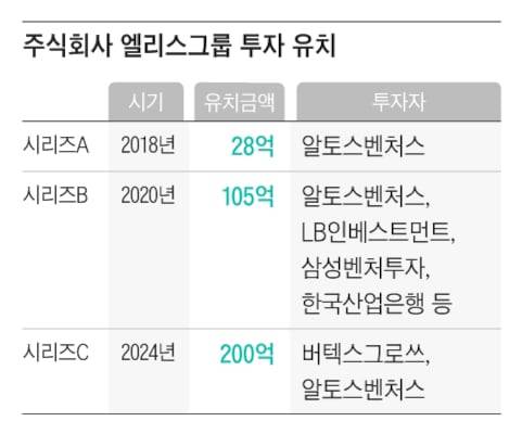 그래픽=조선디자인랩 정다운