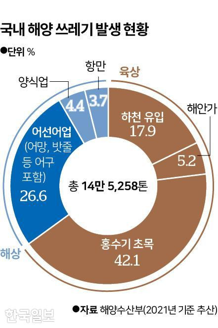 그래픽=신동준 기자