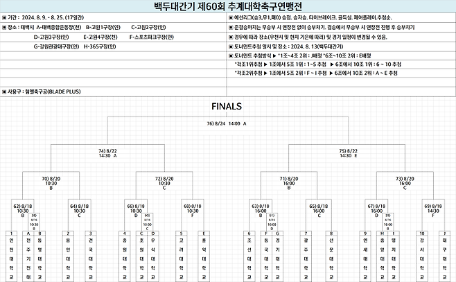 사진=대학축구연맹