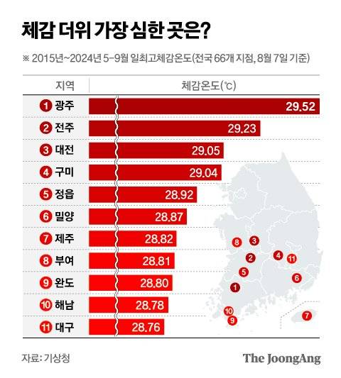정근영 디자이너