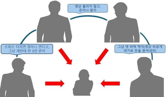 사이버 레커 범행 조직도. 수원지검