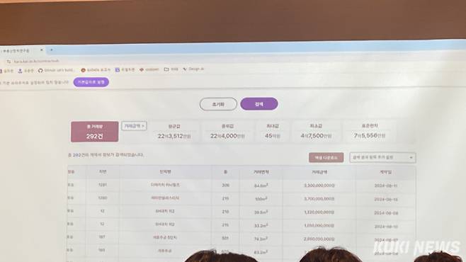 ‘부동산통합지수시스템(KARIS)’ 시연 장면. 사진=송금종 기자&nbsp;