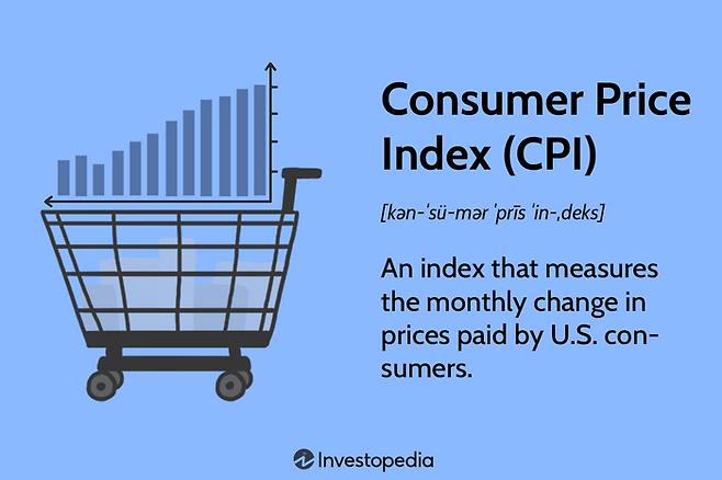 investopedia