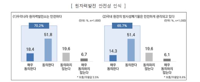 한국에너지문화재단