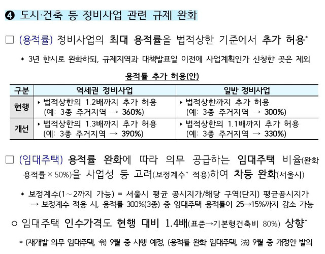 ▲지난 8일 발표된 <국민 주거안정을 위한 주택공급 확대방안>의 일부. ⓒ국토교통부