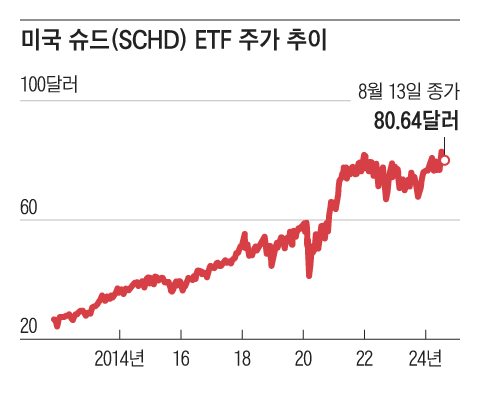 그래픽=조선디자인랩 이연주