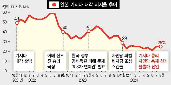 한겨레 그래픽