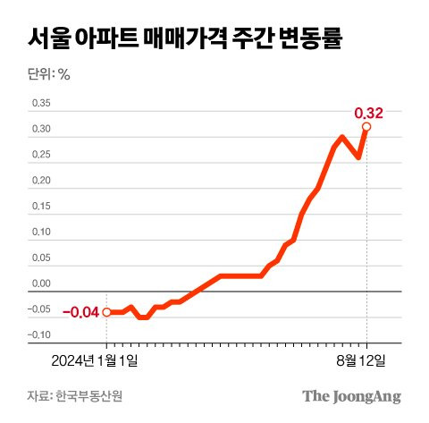 차준홍 기자