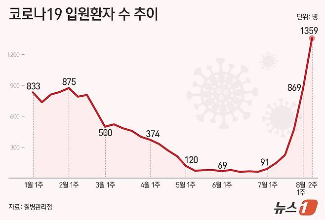 ⓒ News1 양혜림 디자이너