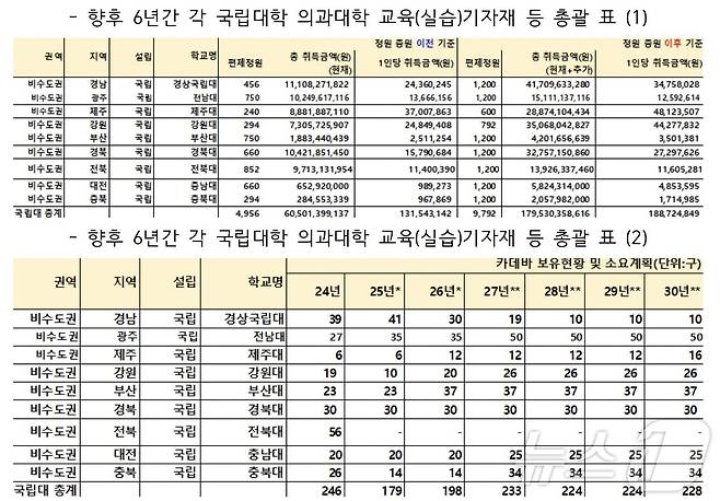 (진선미 더불어민주당 의원실 제공) ⓒ 뉴스1