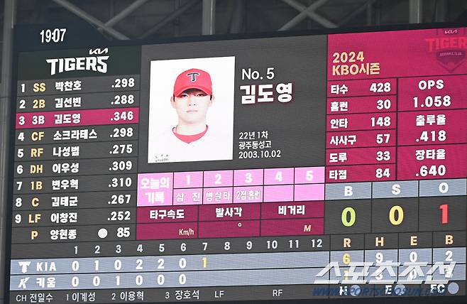 15일 고척스카이돔에서 열린 KIA와 키움의 경기, KI김도영의 기록이 전광판에 나타나고 있다. 김도영은 5회 홈런 하나를 추가해 30홈런-30도루를 달성했다. 고척=허상욱 기자 wook@sportschosun.com/2024.08.15/