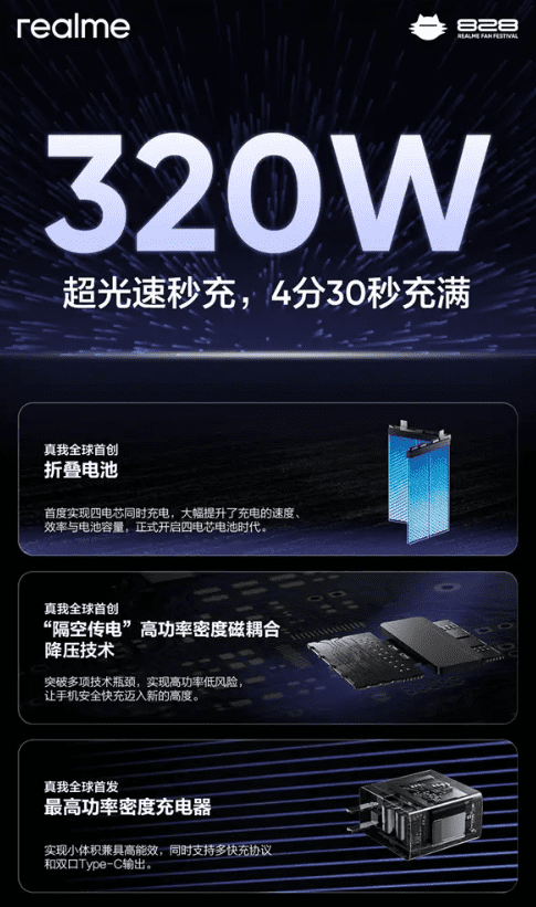 리얼미가 공개한 320W 충전 기능에 적용된 3대 기술 (사진=리얼미)