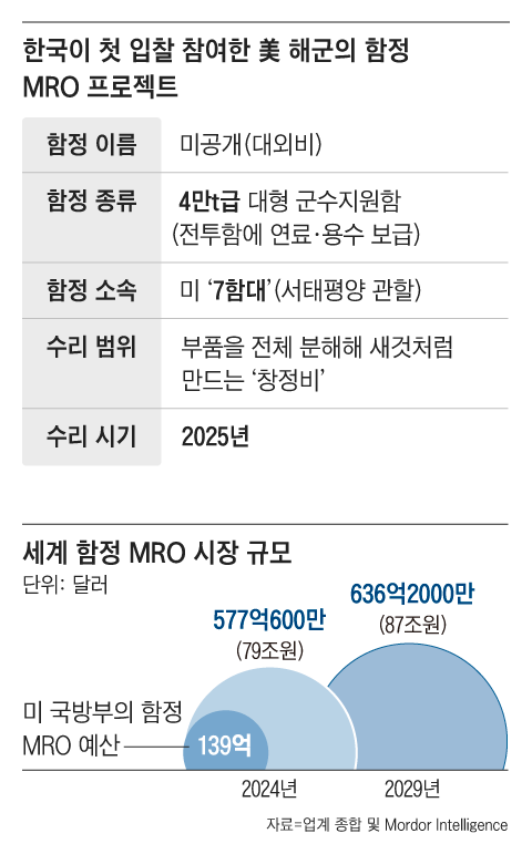 그래픽=이진영