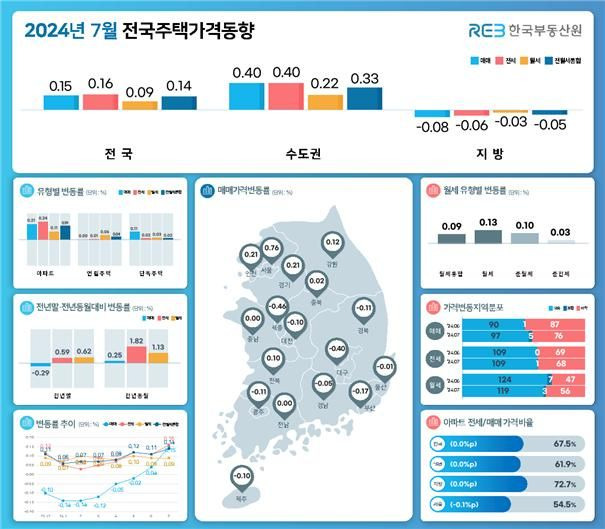 강남3구·마용성 집 값 고삐 풀렸나.. 서울 집값 55개월 만에 최대 상승폭