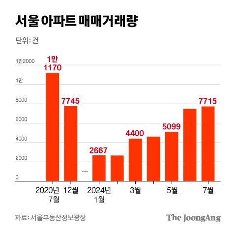 차준홍 기자