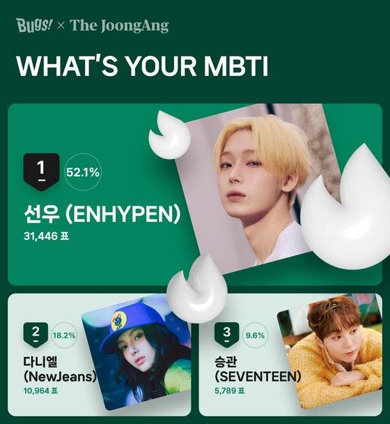 확신의 MBTI ″대문자 E″ 아티스트 투표 결과