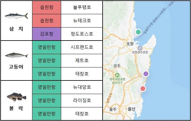 동해 남부