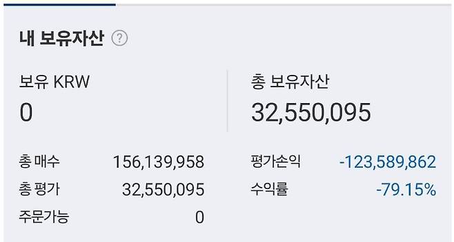 한 온라인 가상자산 커뮤니티에 올라온 가상자산 투자 계좌 현황