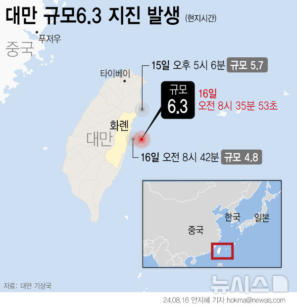 [서울=뉴시스] 16일 기상청에 따르면 오전 7시35분(현지시각)께 대만 화롄현 남동쪽 34㎞ 해역에서 규모 6.3의 지진이 발생했다. (그래픽=안지혜 기자)  hokma@newsis.com