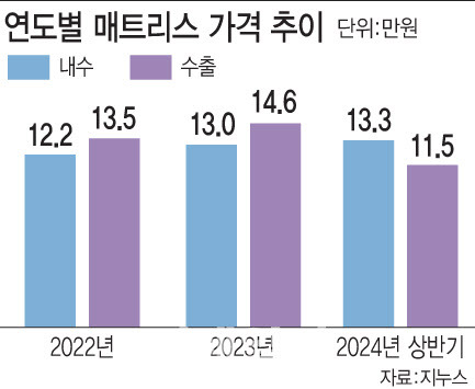 (그래픽= 문승용 기자)