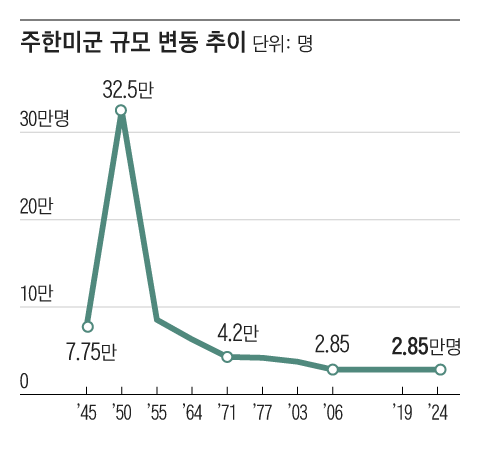 그래픽=조선디자인랩 정다운