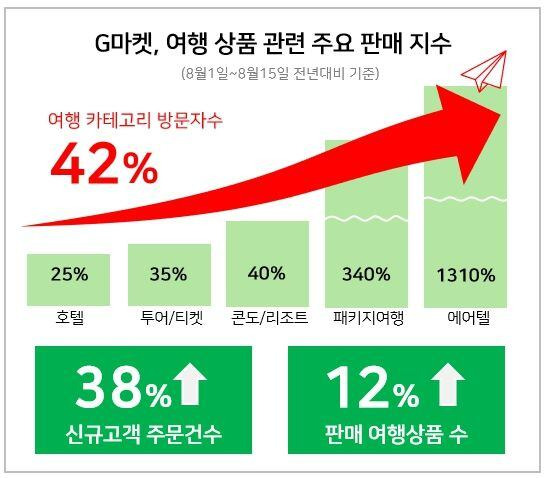 /G마켓 제공