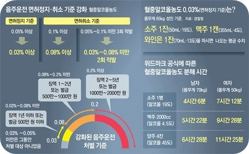 564563456.jpg 장원삼 음주운전 입장문 보고 찾아본 숙취해소 되는데 필요한 혈중 알코올 분해 소요시간.jpg