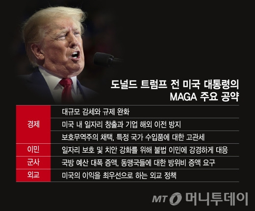 도널드 트럼프 전 미국 대통령의 MAGA 주요 공약/그래픽=이지혜