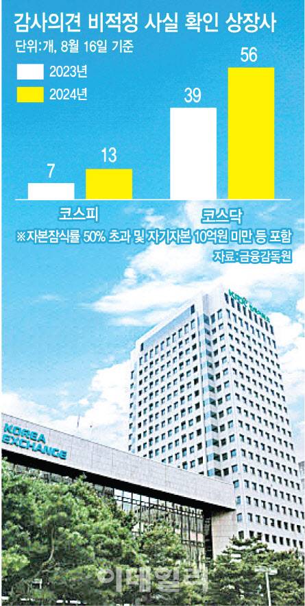 [이데일리 김정훈 기자]