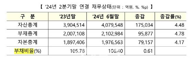 자료=한국거래소