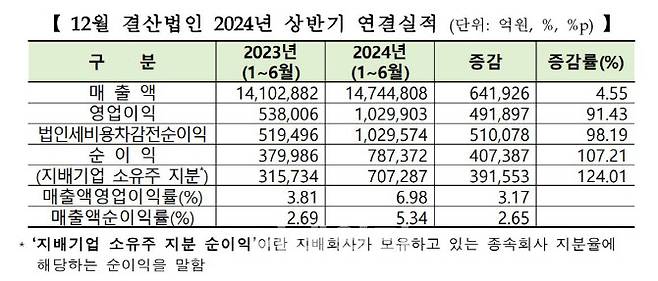 (사진=한국거래소)