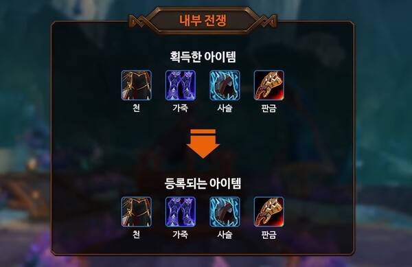 -&nbsp;장비 착용 가능 여부와 관계없이 획득한 장비의 형상이 모두 수집된다&nbsp;