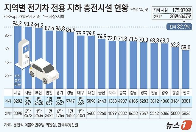 ⓒ News1 김초희 디자이너