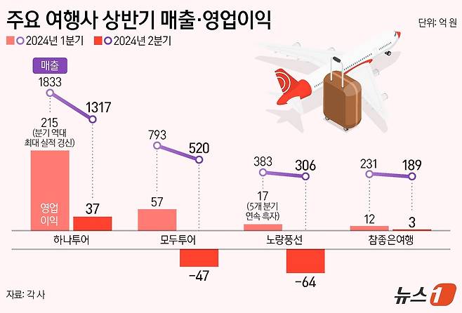 ⓒ News1 양혜림 디자이너