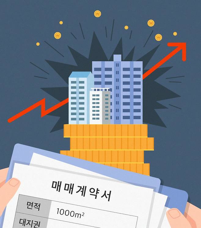 “생활비 대출 받아 강남 아파트 구입?”… 대출 약정 위반 관리 강화한다