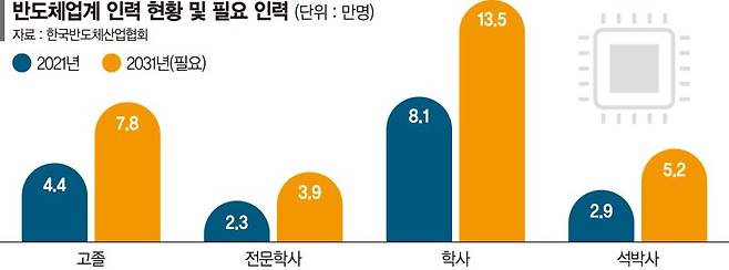 사장님 강연… 유학생 전담… 대학 찾아가는 반도체기업들