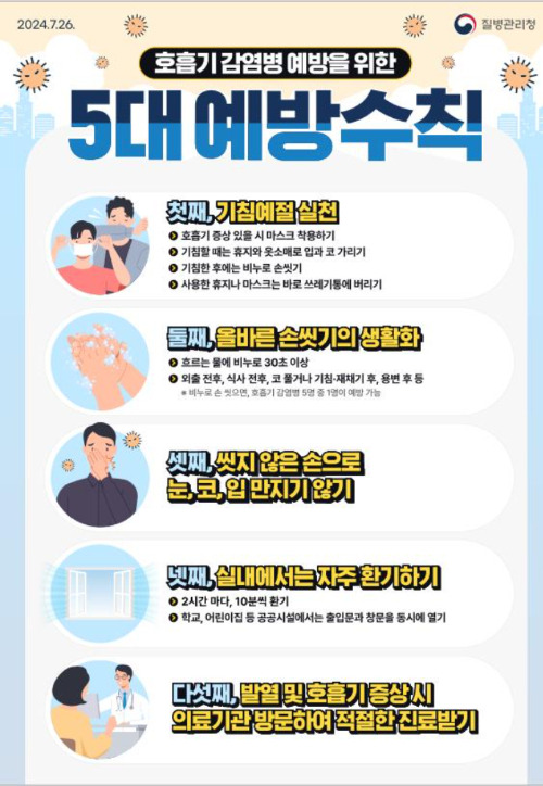 호흡기 감염병 예방을 위한 5대 예방수칙. [사진=울산광역시]