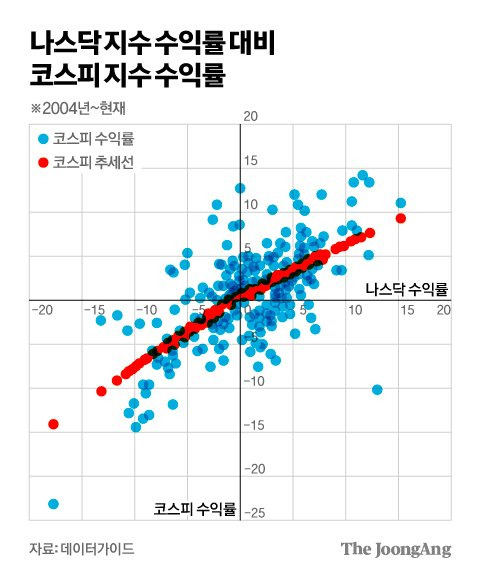 〈그림 1〉 김영희 디자이너