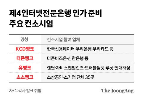 정근영 디자이너