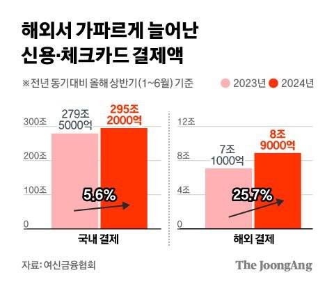 정근영 디자이너
