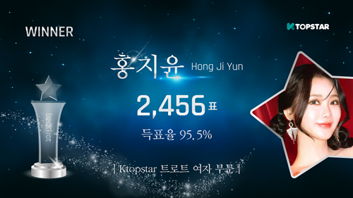 트로트 가수 진해성, 홍지윤, 가수 방예담, 그룹 하이키, 웨이커, 유니스가 ‘K탑스타’ 최애스타로 등극했다. 사진=K탑스타