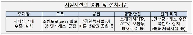 [사진출처=국토교통부]