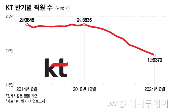 /그래픽=이지혜