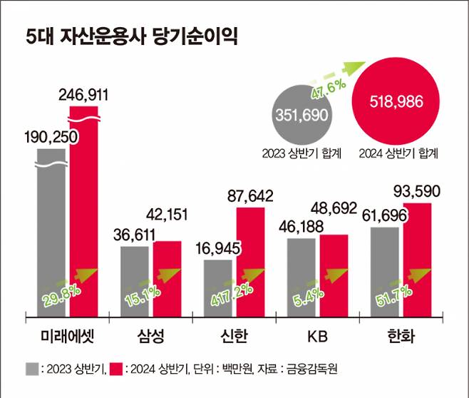 ./그래픽=머니S 김은옥 기자