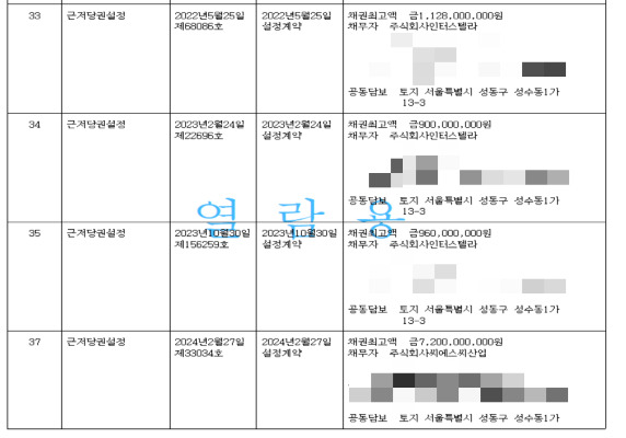 알렛츠를 운영하는 (주)인터스텔라가 2022년 5월 이후 건물을 담보로 3차례에 걸쳐 대출을 받았다. 지난 2월 건물 명의를 이전한 주식회사씨에스씨산업이 72억원의 담보 대출을 받았다. /사진=등기부등본 캡처