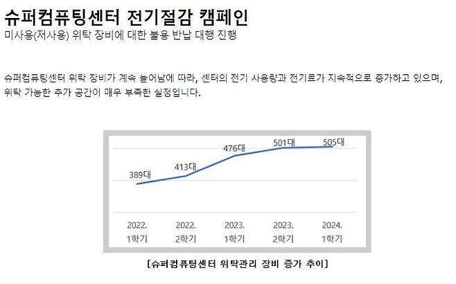 성균관대 슈퍼컴퓨팅센터는 최근 사용률이 낮은 AI 위탁 장비를 반납해달라는 공지를 올렸다. [성균관대 홈페이지 캡쳐]