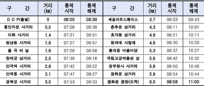 다음 달 29일 서울시의 교통 통제 구간. 서울시 제공