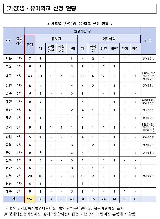 교육부 제공